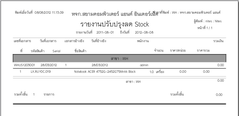 product_stock_re_report