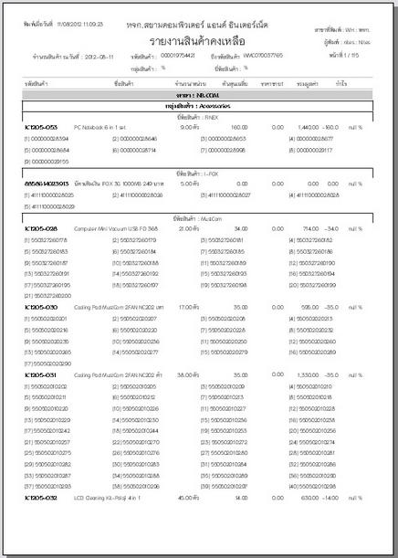 product_amount_report2